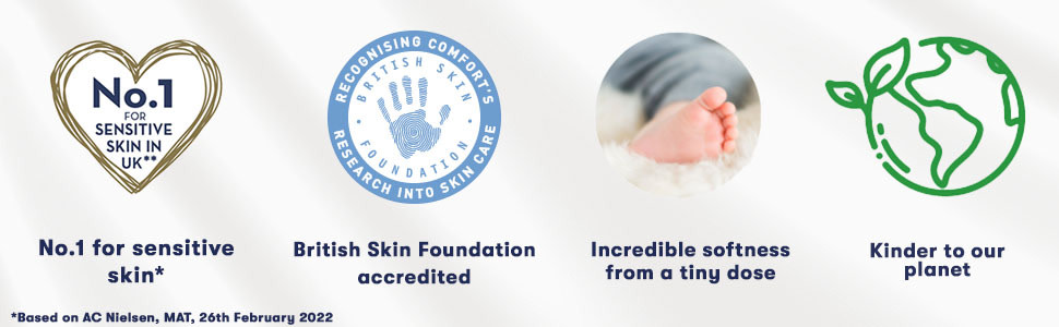 Number 1 for sensitive skin in the UK
British Skin Foundation accredited
Incredible Softness from a tiny dose
Kinder to our planet