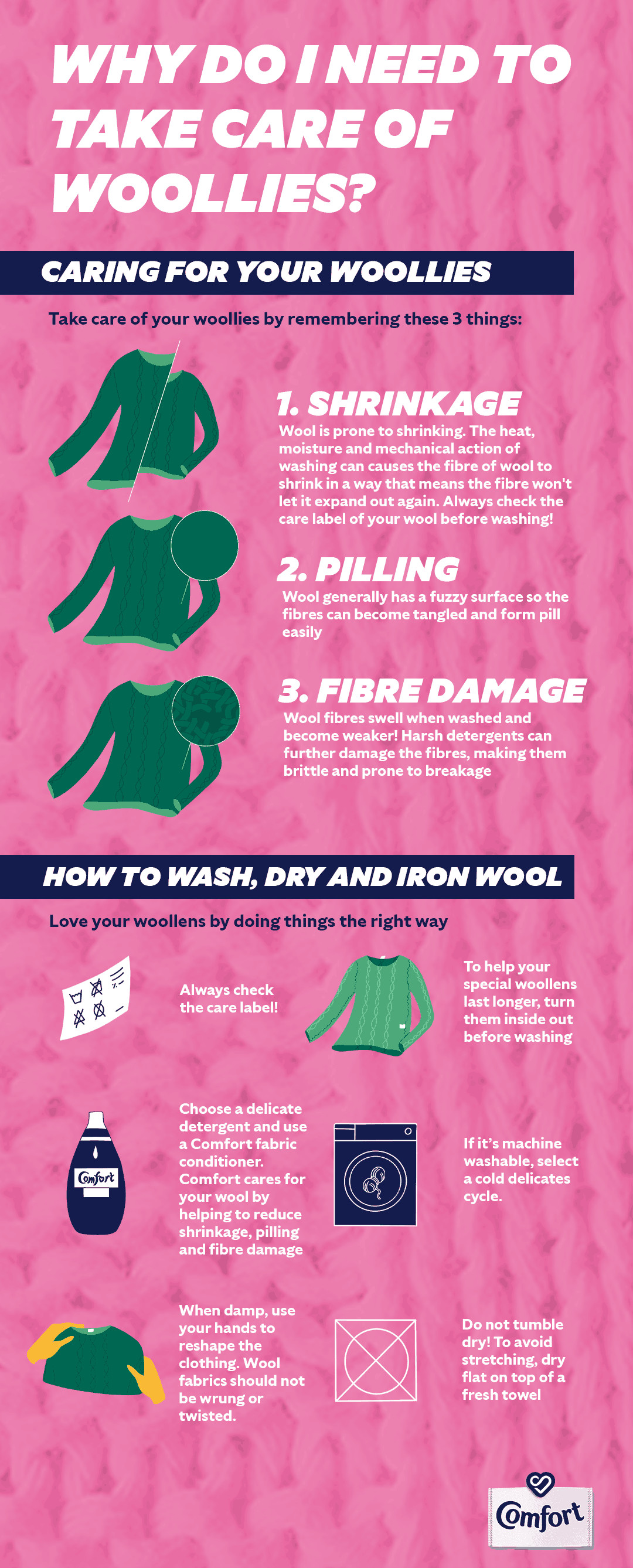 Wool Infographic