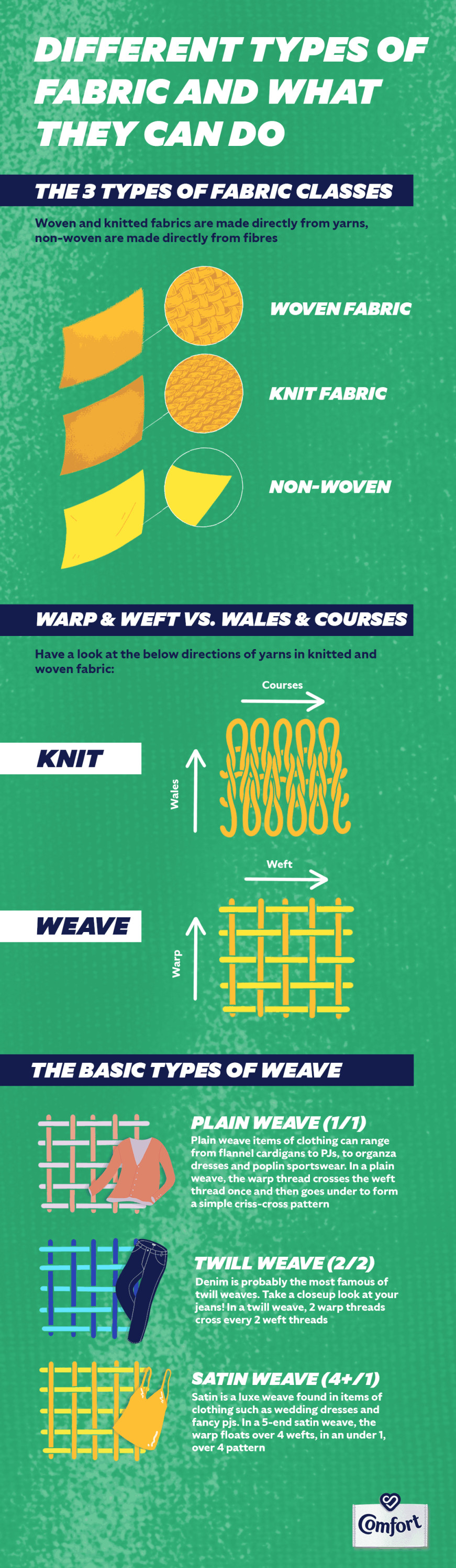 An Introduction to Different Types of Fabric Comfort