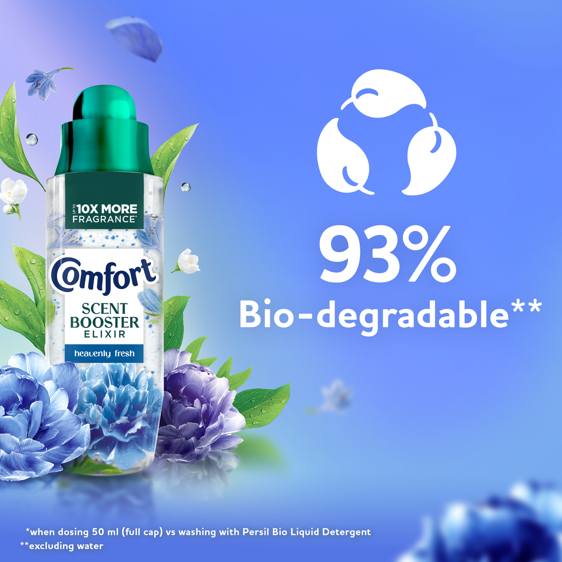 93% Bio-degradable

*when dosing 50ml (full cap) vs washing with Persil Bio Liquid Detergent
**excluding water