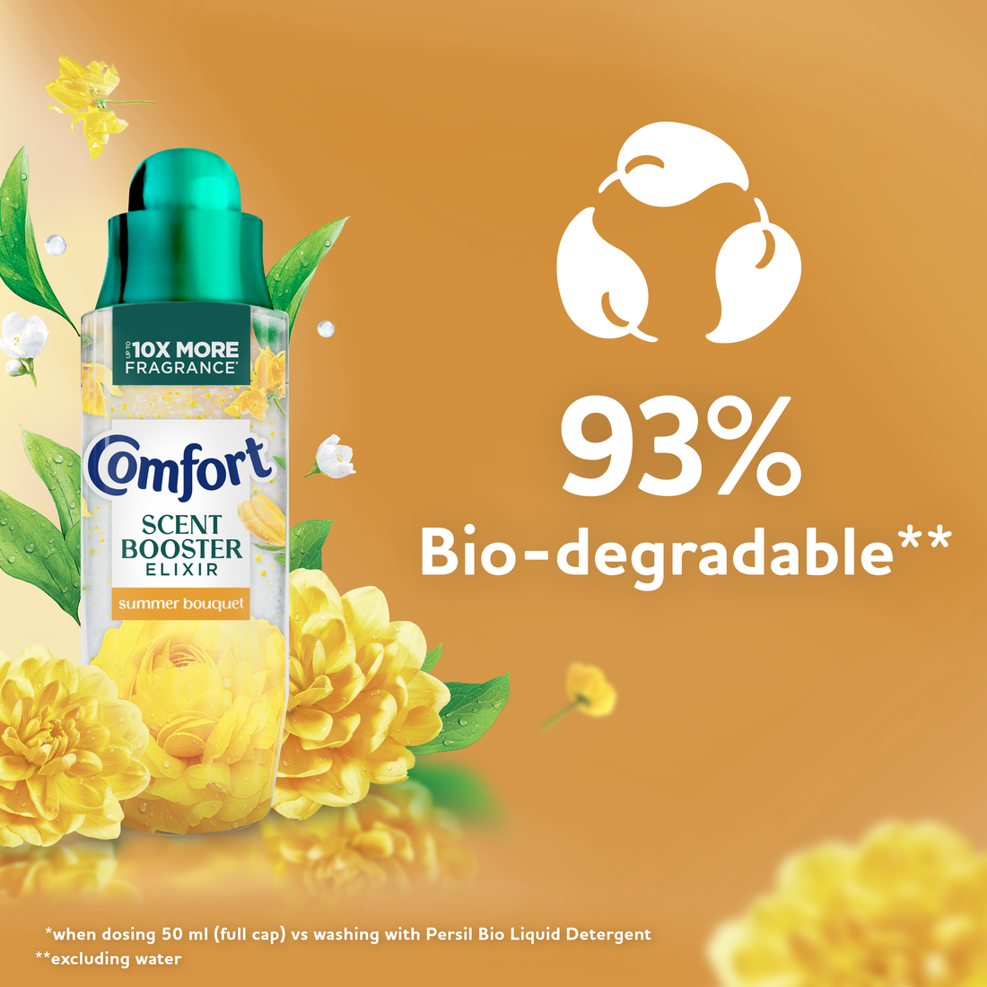 93% Bio-degradable

*when dosing 50ml (full cap) vs washing with Persil Bio Liquid Detergent
**excluding water